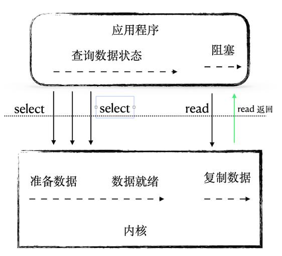 tomcat并发调优,tomcat最佳并发性能