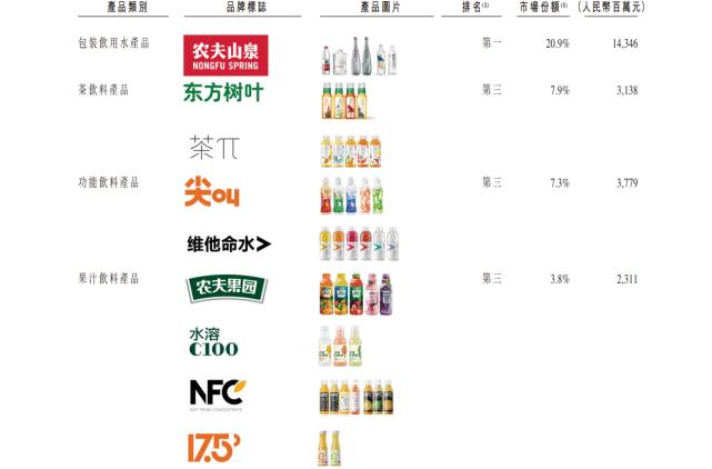 钟睒睒福布斯身价,2020年亚洲首富钟睒睒