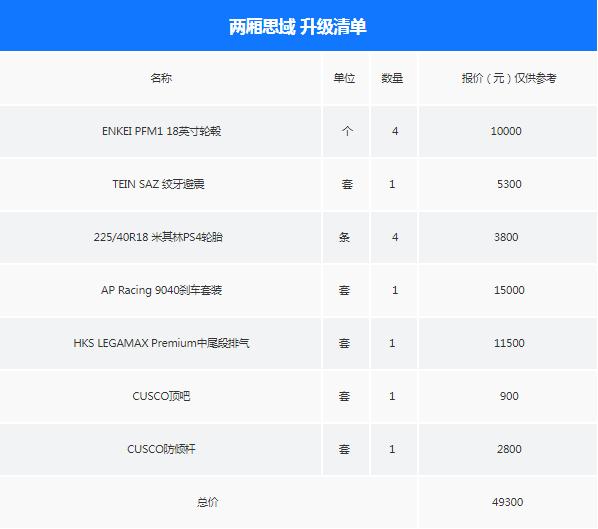 不愧是我！花15万就能买到高仿TYPER（小白省钱必看）
