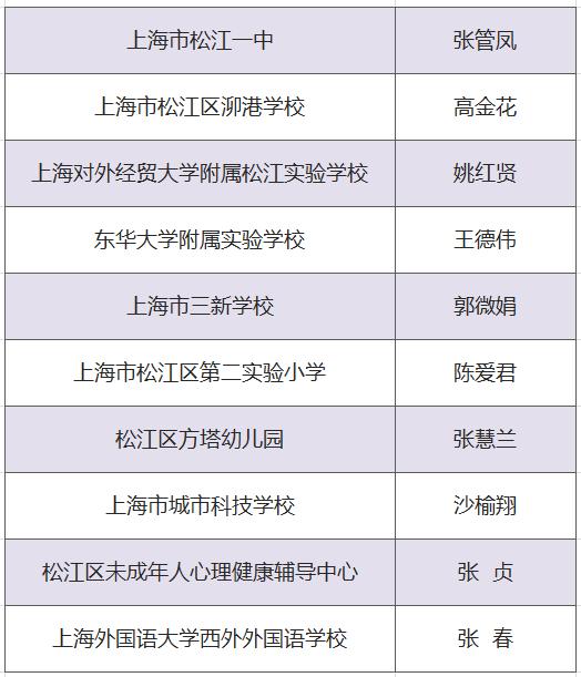 松江这些优秀教师获表彰!有你认识的吗?为他们点赞!