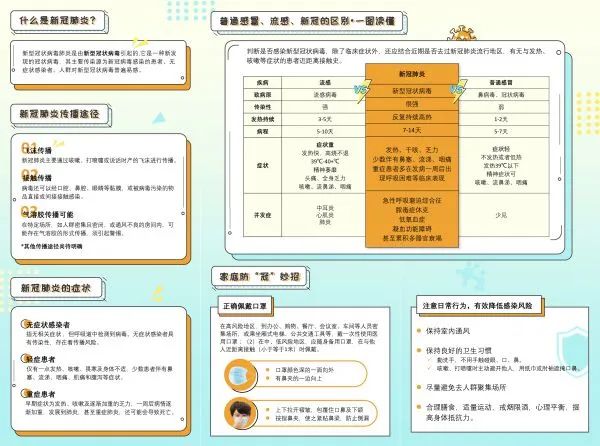【优秀作品7】收货满满的一天,从这些科普作品开始~