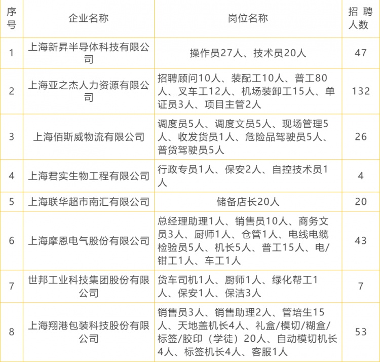 正在找工作的你提供一些招聘信息,正在找工作的你还在等什么呢