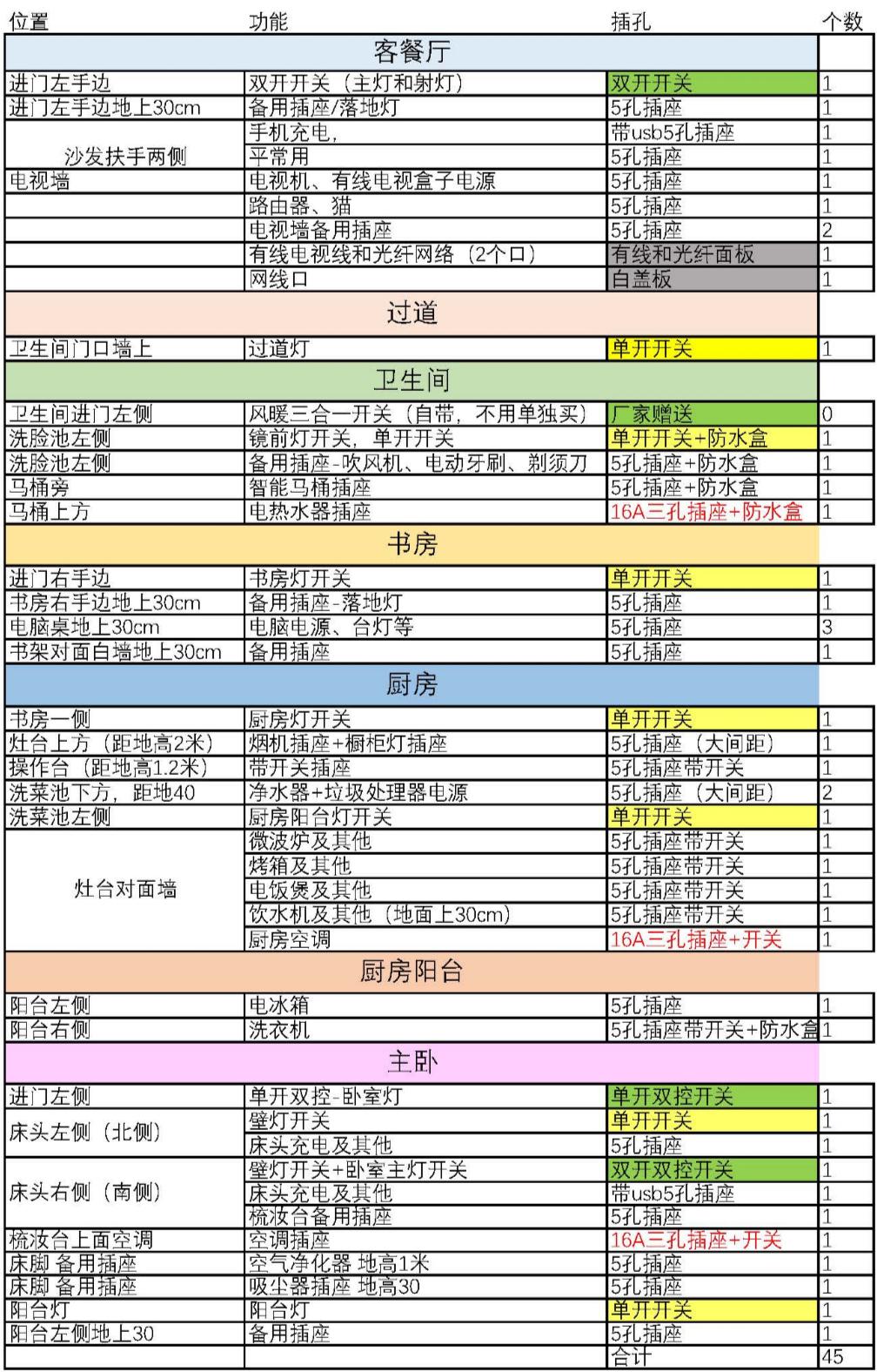 200平奶油风格装修避坑,500平轻奢风格装修设计避坑