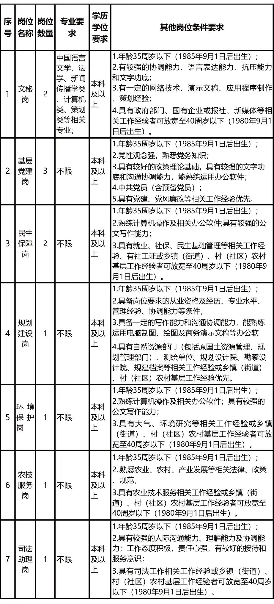 天府新区公开招聘,天府新区2023招聘最新信息