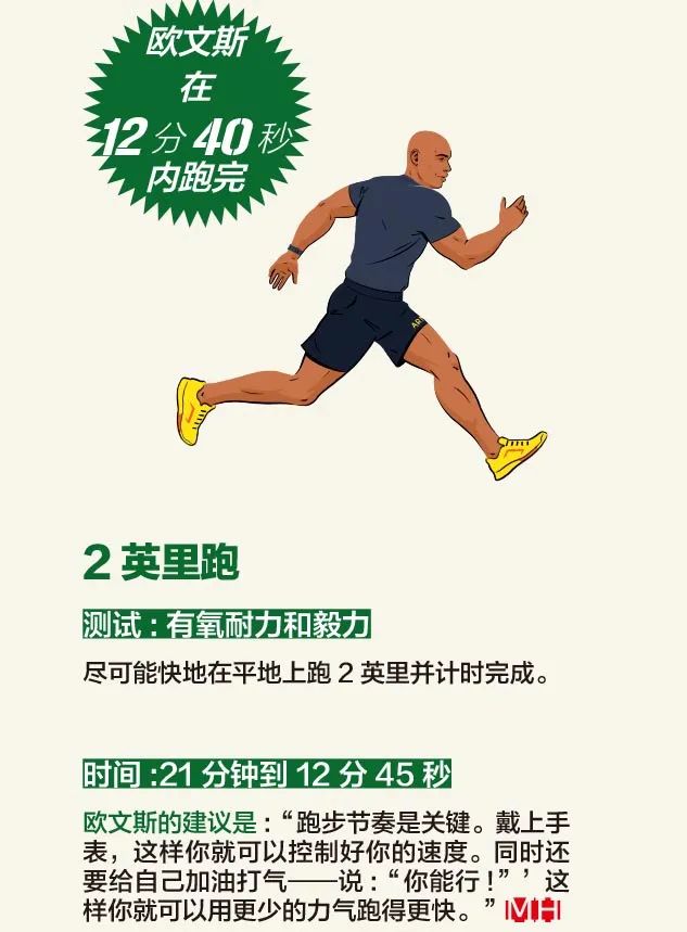 美国军队体能测试视频,美国陆军全套体能测试