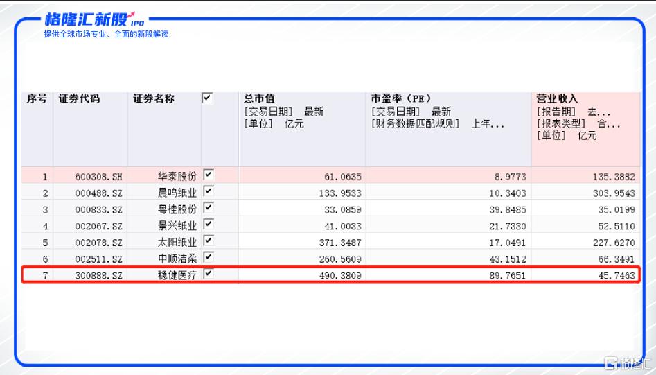 稳健医疗业绩为啥暴增,市值57亿的股票有哪些