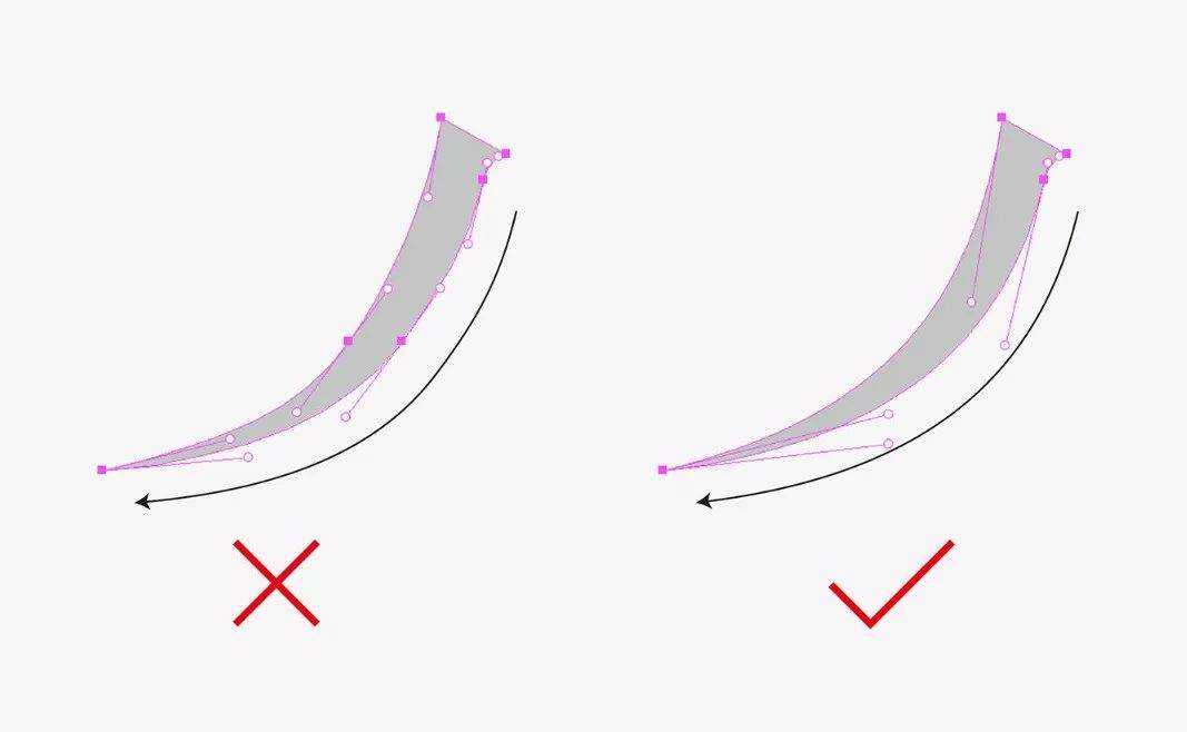 字体设计怎么做曲线,绘制字体的一般步骤