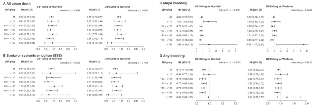 过低容易大出血，过高容易脑卒中——长期抗凝的房颤患者血压需控制到多少？｜安贞心语