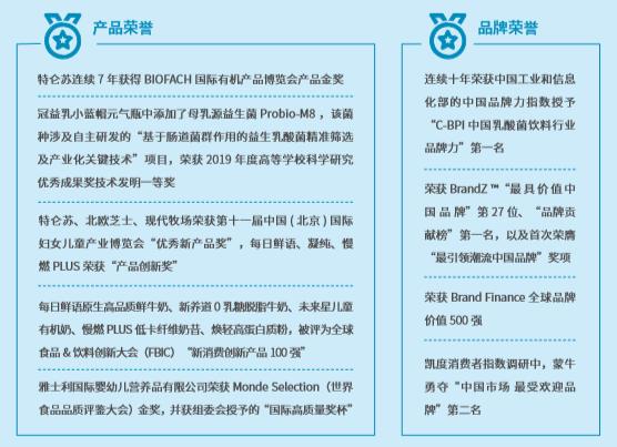 蒙牛乳业2019年发展历程,蒙牛业绩大全