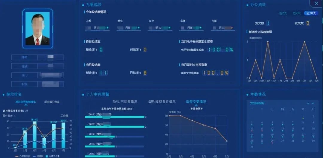 法官真实工作状态,法官都要干什么