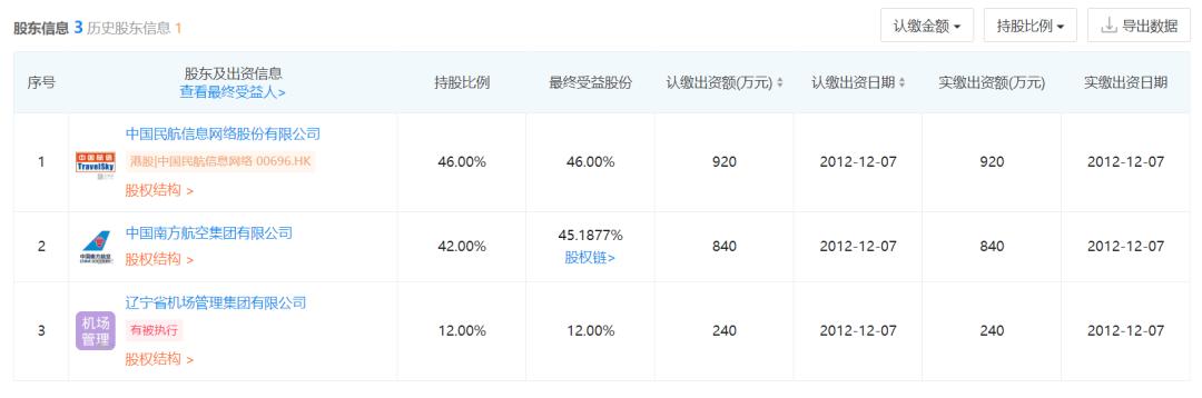 航旅纵横扩容收费,航旅纵横突然多了其他行程