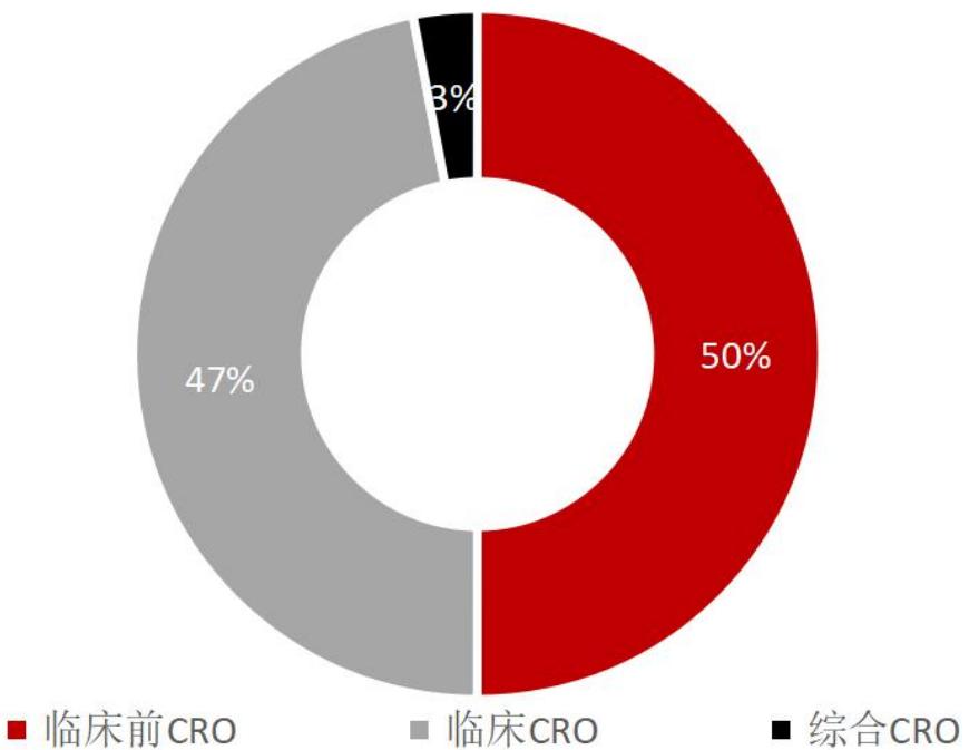 「招银研究｜行业深度」生物医药之研发生产外包服务篇——行业高增长期，产业链延伸及信息化是重要发展方向