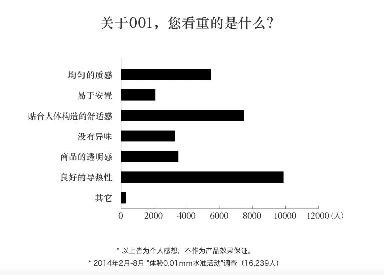 超薄避孕套是不是很容易破,避孕套超薄的一定好吗