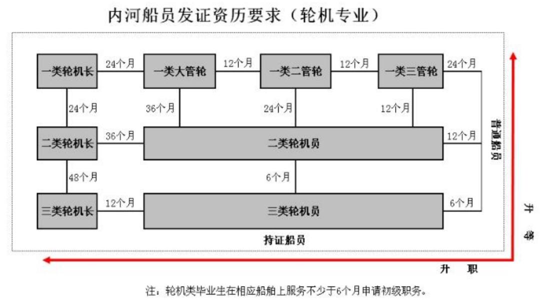 船员常识视频讲解,内河船员理论知识技巧