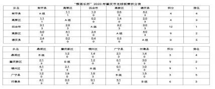 肇庆端州和四会,端州区四强赛