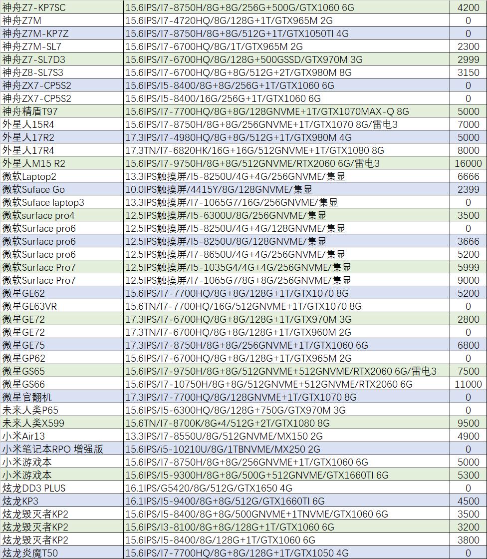 猪王二手是什么,华硕天选2和天选4哪个值得入手