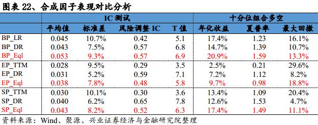 基于误差修正模型的估值趋势偏离度因子研究