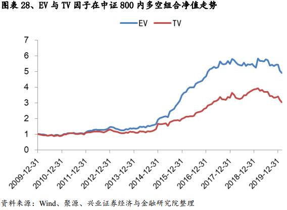 基于误差修正模型的估值趋势偏离度因子研究