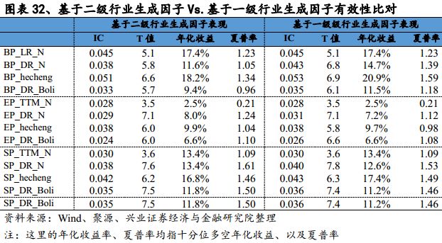 基于误差修正模型的估值趋势偏离度因子研究