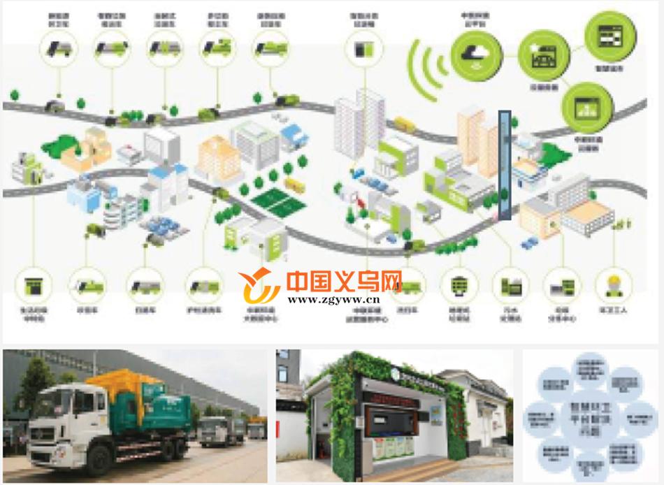 特色小镇、轻轨站、文化村……义乌这个镇有点“甜”！