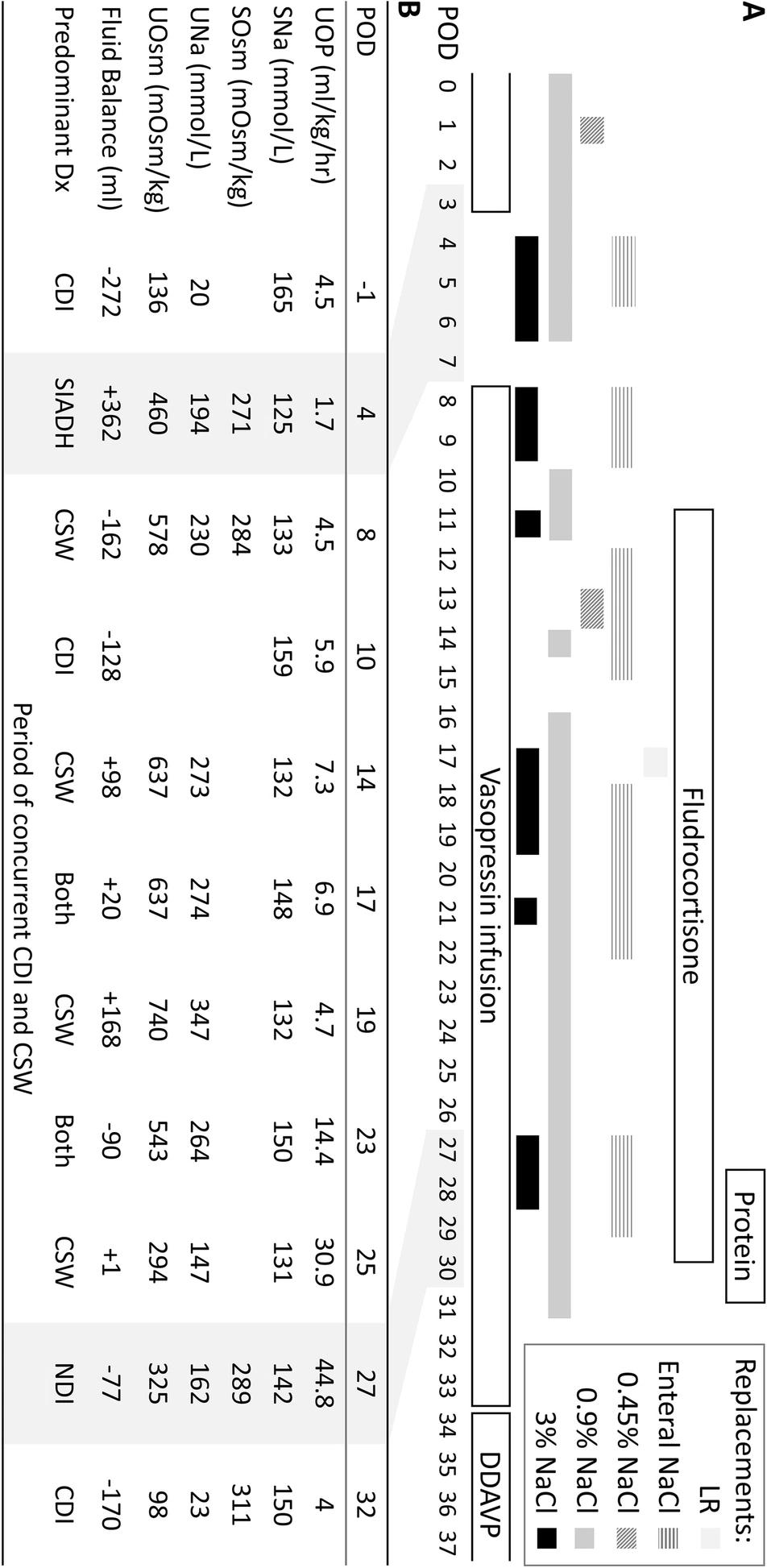 继发性中枢性尿崩症的意思,继发性中枢性尿崩症最常见病因