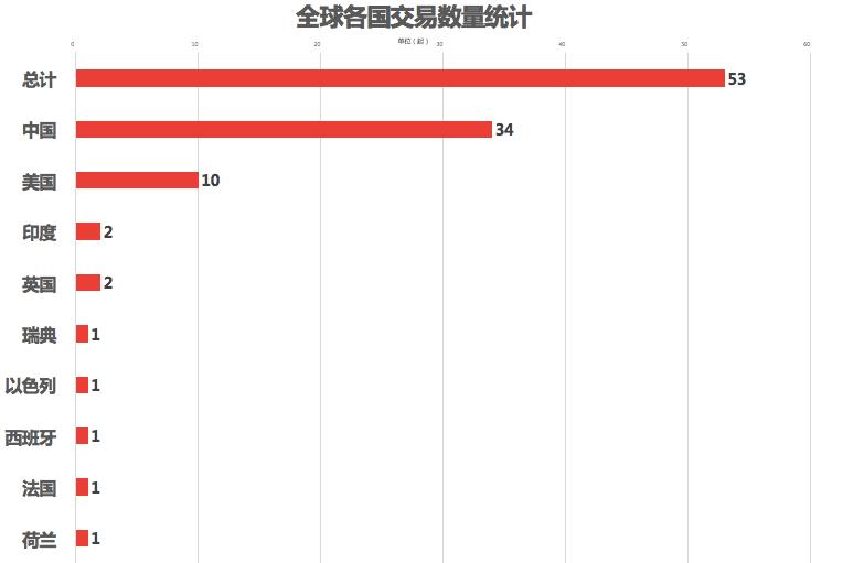 港股云顶新耀走势,云顶新耀港股上市