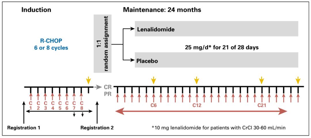弥漫性大b细胞淋巴瘤能治好吗,弥漫性大b细胞淋巴瘤可以治愈吗