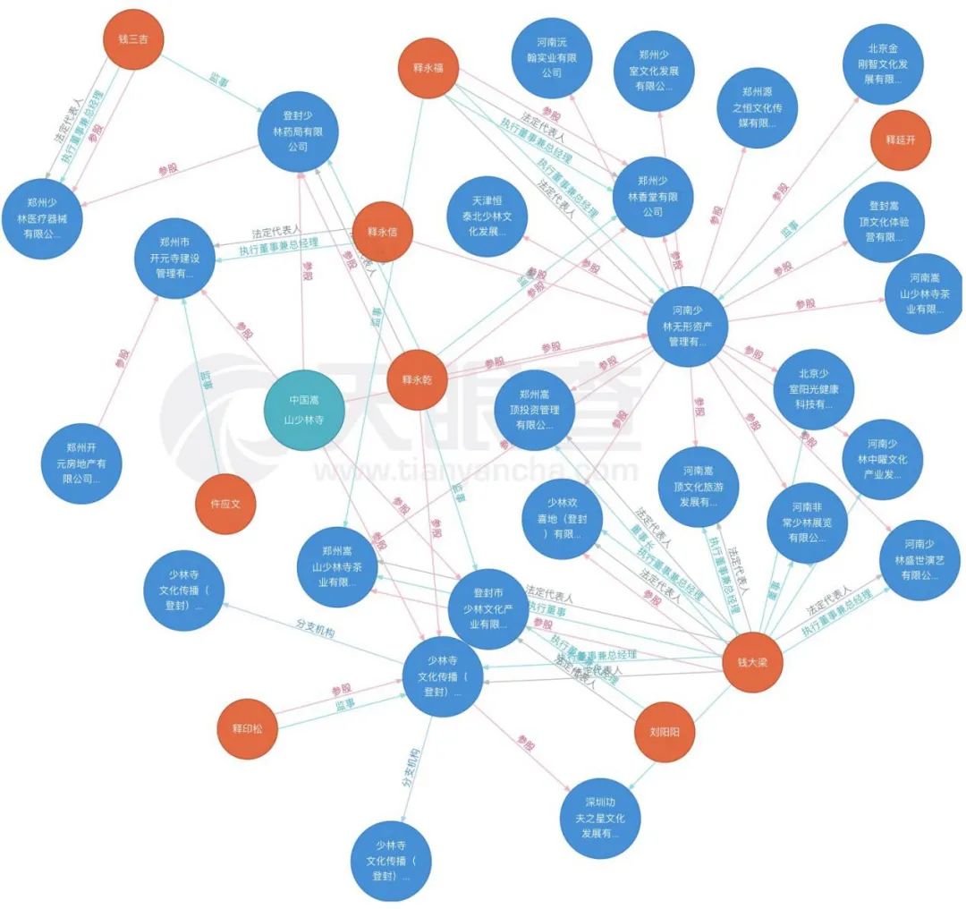 少林寺香港中旅,港中旅少林寺