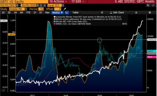 彭博数字货币最新消息,彭博美元汇率最新走势