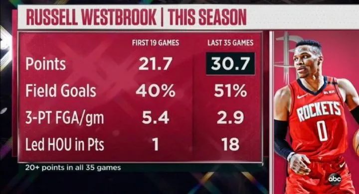 帕金斯谈威少比赛,帕金斯谈威少比赛视频