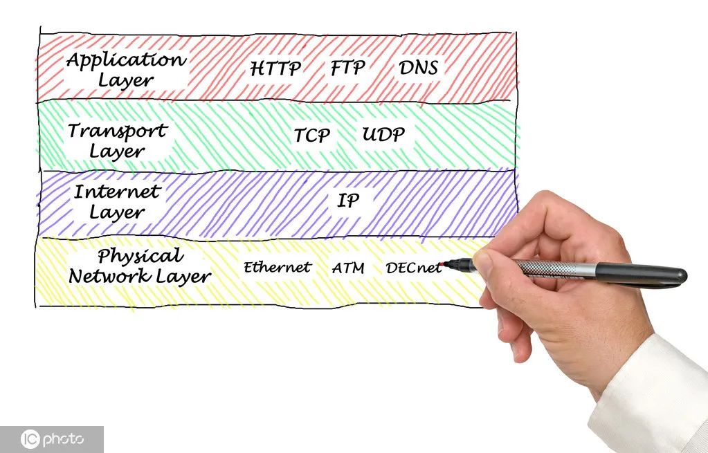 输入一个网址后回车发生了什么,输入网址回车后发生了什么