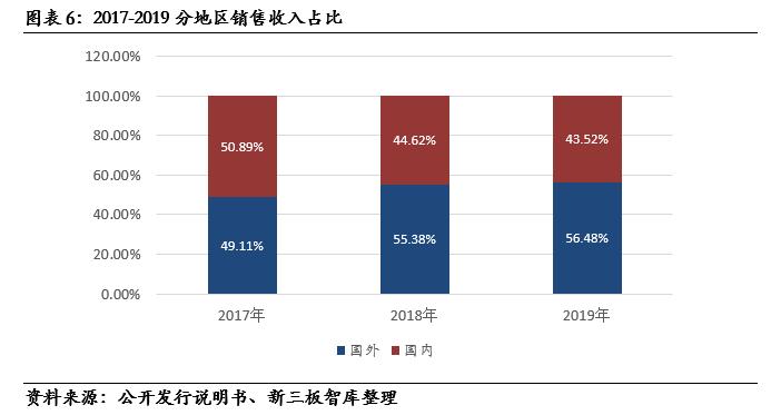 泰祥股份核心技术,833874泰祥股份