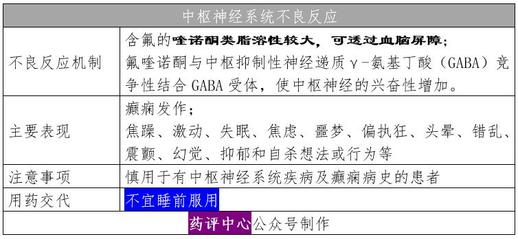 左氧氟沙星氯化钠注射液打完吐了,左氧氟沙星输液完尿黄