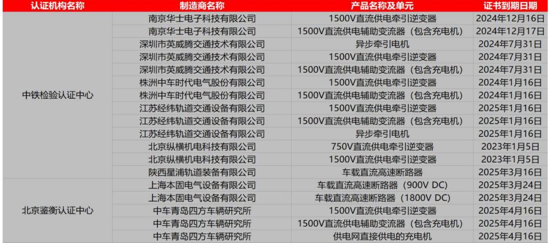 招银国际研究部,招银研究院
