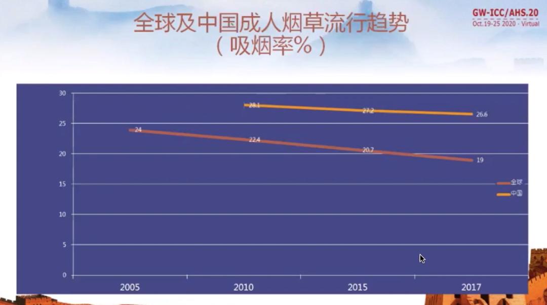 一周一包烟危害多大,半支和整支烟哪个危害大