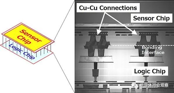 索尼最新顶级传感器是什么,索尼最新低端传感器
