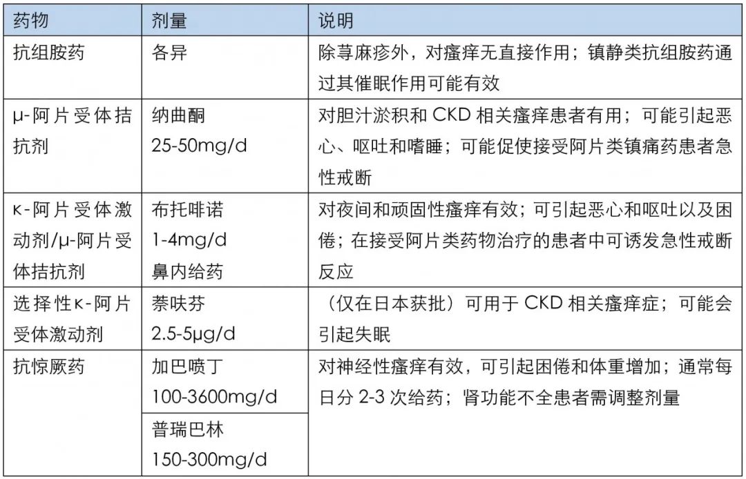 慢性肾病瘙痒症吃什么中药止痒 (肾病引起的瘙痒是一整天都痒吗)
