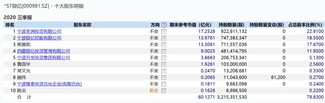银亿集团最新重整消息,银亿集团最新重整消息宁波