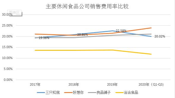 三只松鼠加盟小店都搞亏本了,三只松鼠2年闭店300家