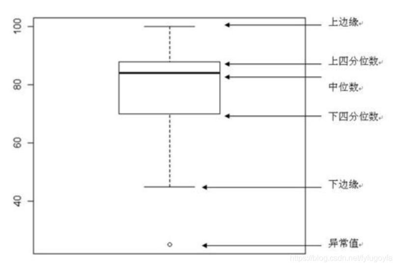 matplotlib怎么设置可视化,matplotlib可视化画图