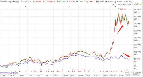 上海机场可以坐高铁么,上海机场用不用机票