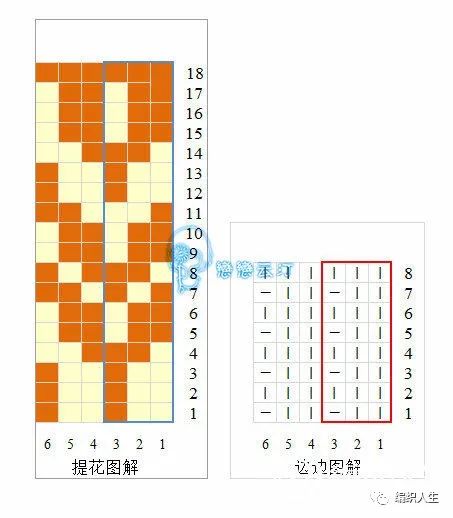 薄款v领毛衣编织图解,从下往上编织咖色开衫毛衣