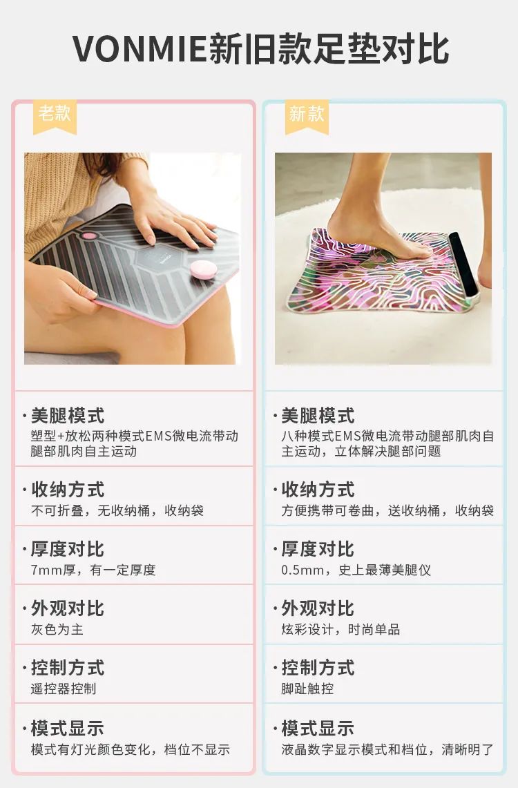 日本变态“腿部抽脂术”，7天小腿瘦3cm，堪比瘦腿针