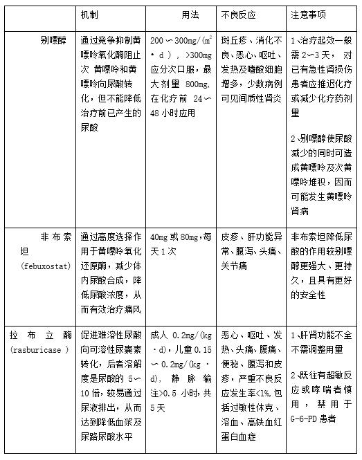 一文了解最危险的肿瘤急症:肿瘤溶解综合征