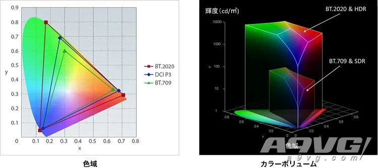 ps54k和电视配置有没有关系,ps5怎么看电视支持120帧