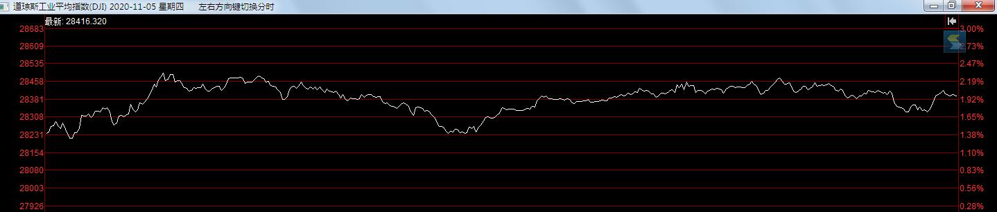 美国大选“拜”局已定，一起快速回顾5天4夜实况battle
