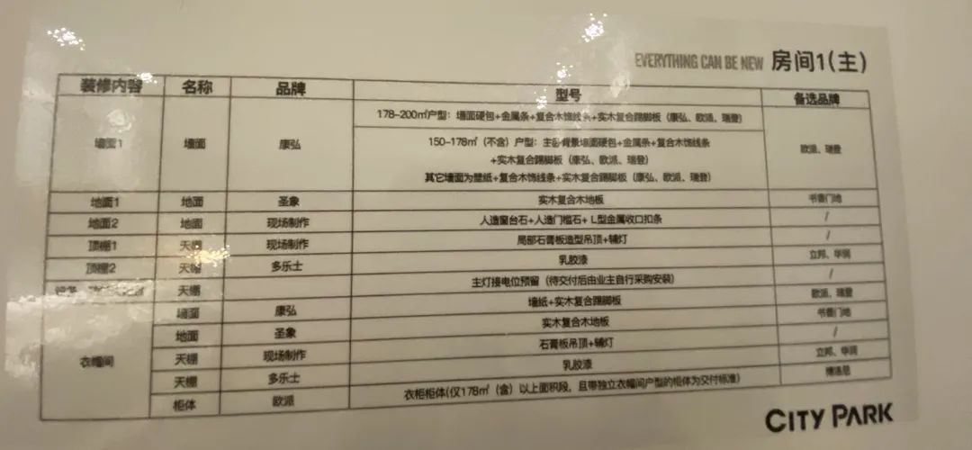 成都十大高潜力楼盘,成都地王最好楼盘