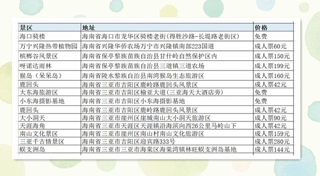 海南环岛旅行需要多少天,去海南过冬天去哪里最好