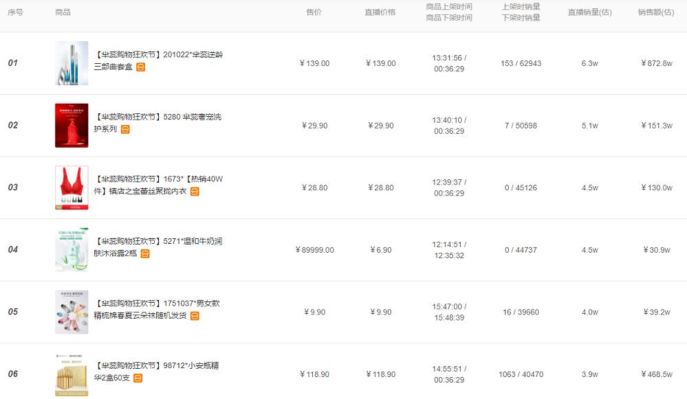 辛巴双11带货,辛巴双11带货业绩