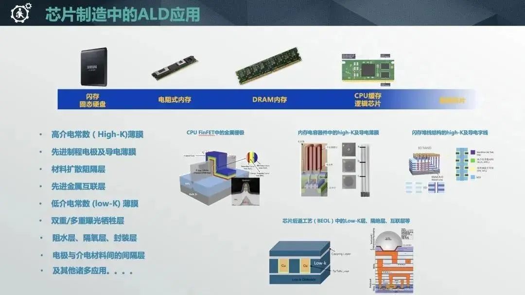 “创翼”风采｜高纯半导体ALD薄膜前驱体研发与应用